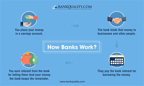 Image result for Bank Run Shell