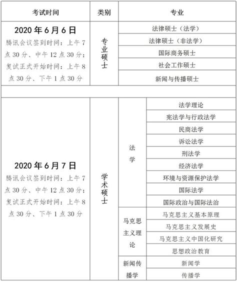 上海政法学院2020年硕士研究生招生复试时间安排通告