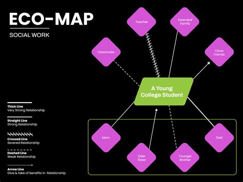 Simple Social Work Ecomap Template - Google Slides | PowerPoint - Highfile