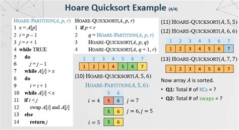 Image result for Quick Sort Flowchart Lomuto