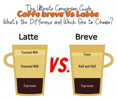Caffe Breve vs Latte: Decoding the Differences for Coffee Lovers