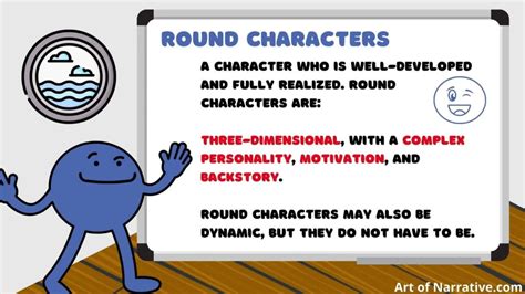 Image result for Round Character Examples