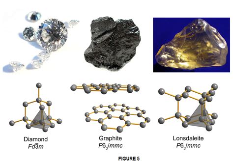 Image result for Network Covalent Solid Examples