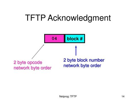 Image result for TFTP Protocol Number