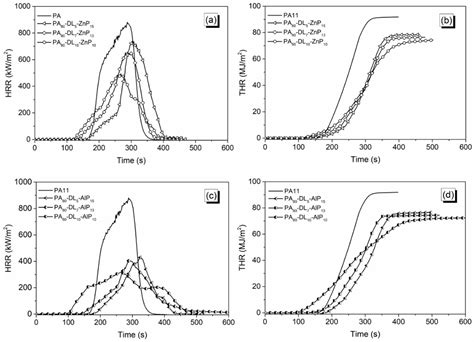 Valorization of Industrial Lignin as Biobased Carbon Source in Fire ...