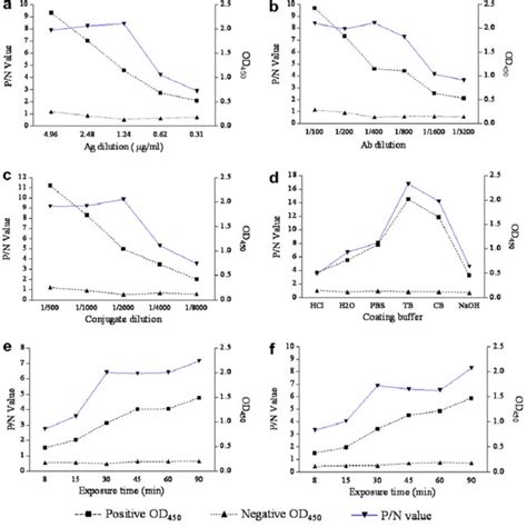 Image result for Optimization Elisa