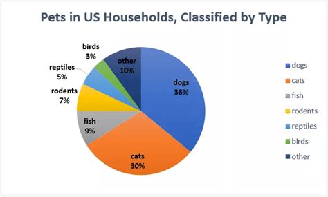 Image result for Civil Service Test Tips