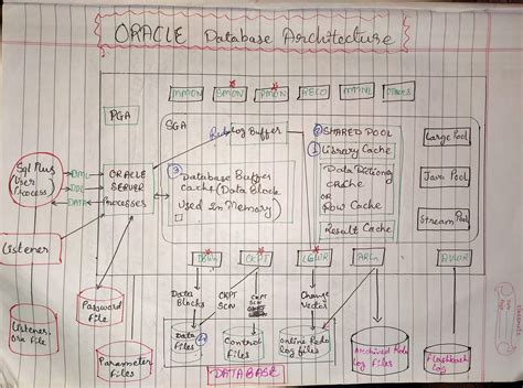 Image result for Oracle Database Introduction