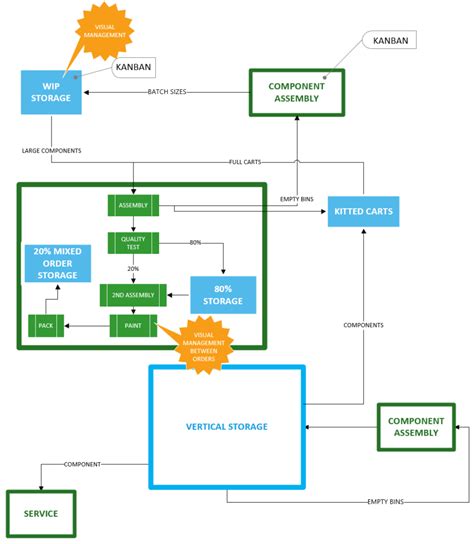 Image result for Visual Management Strategy Implementation