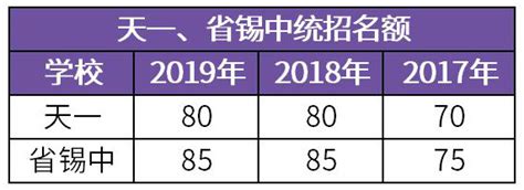 无锡民办小学历年招生计划- 无锡本地宝