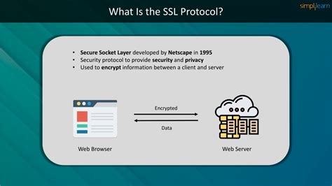 Image result for SSL Handshake Process