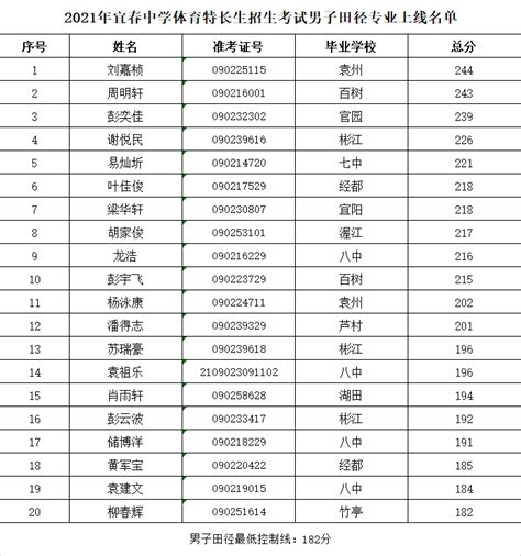 2023年分子植物卓越中心统考硕士拟录取名单公示----中国科学院分子植物科学卓越创新中心/中国科学院上海植物生理生态研究所