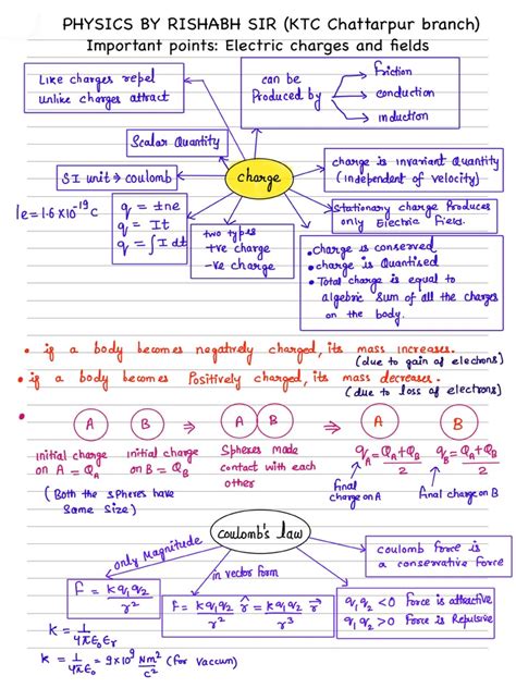 Image result for Electrostatics Lecture Notes