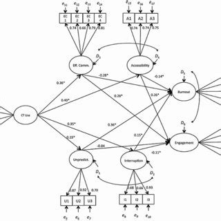 Image result for Structural Regression Model