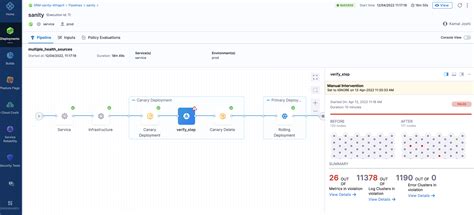 15 Great CI/CD Tools And How To Choose | Octopus Deploy