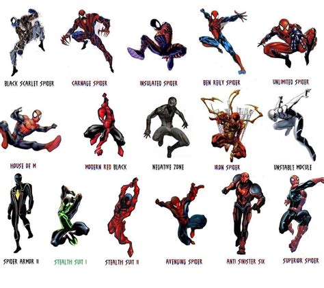 All The Different Spiderman Suits