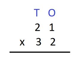 Image result for How to Multiply Two-Digit Numbers Steps