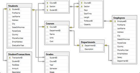 Image result for SQL Concepts for Interview