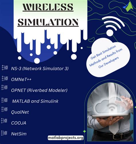 Wireless Network Simulation 的图像结果