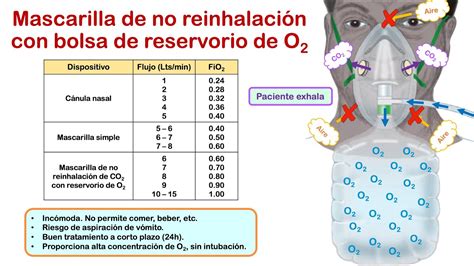 Image result for Mascarilla Simple FiO2