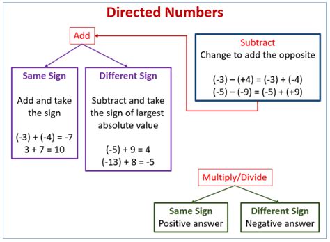 Multiplication of Negative Numbers 的图像结果