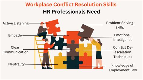 Image result for Conflict Resolution Examples