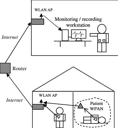 Image result for Real-Time Emaging System