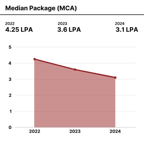 Placement ABES Engineering College Ghaziabad | Ranked 1 Engineering ...