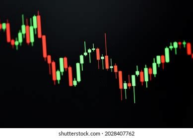 Trading Chart 的图像结果