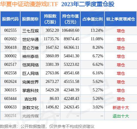 【必读】华泰柏瑞中证动漫游戏ETF的5月回顾来了！_财富号_东方财富网