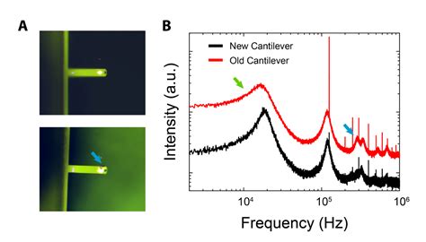 Image result for Subatomic Resolution