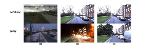 Image result for How to Train Using Image Dataset From Directory
