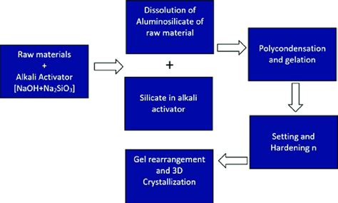 Image result for Polymer Formation