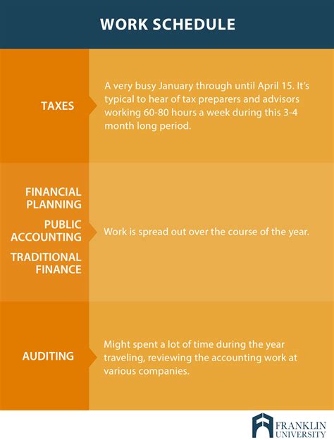 Accounting vs Finance Degree: What's Right For Me? | Franklin.edu