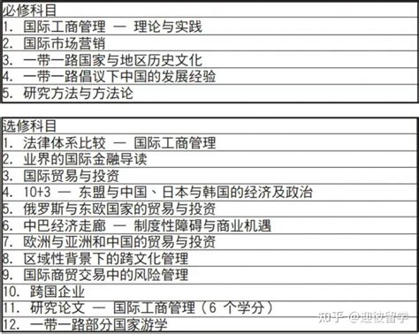 一年制毕业、可留服认证，学位身份双收获！香港珠海学院中文授课专业汇总 - 知乎