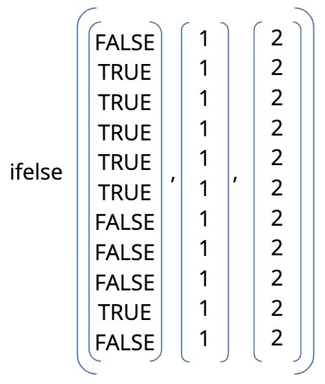 If and If Else Code in R 的图像结果