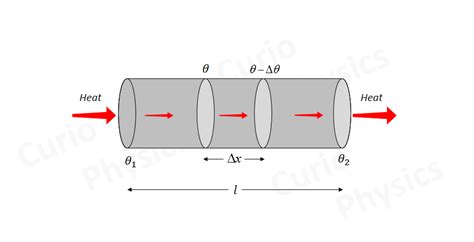 Temperature Gradient Test 的图像结果