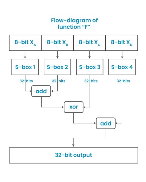 Cryptography Algorithm 的图像结果
