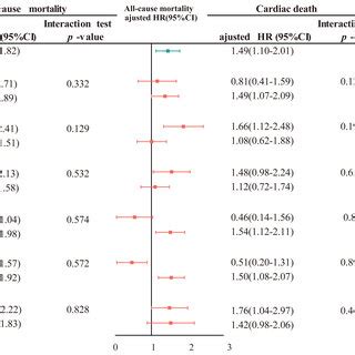 Image result for Normal subgroup test