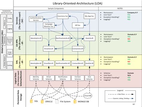 Image result for Foldable Concept Map Computer Science Examples