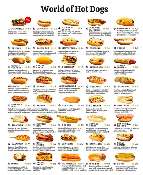 Pin by Ana Herrero Duro on Comidas in 2025 | Hot dog recipes, Yummy food, Food infographic