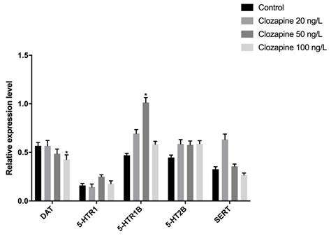 Effects of Environmentally Relevant Concentrations of Antipsychotic ...