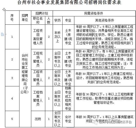 异军突起丨台州社发集团旗下沃老大生活超市36家门店同步盛大开业！_腾讯新闻