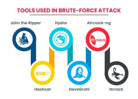 How to Do a Brute Force Attack Python 的图像结果