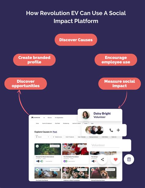 Image result for Example of CSR Program