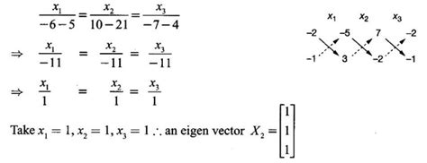 Similarity Transformation and Orthogonal Transformation - Theorem ...