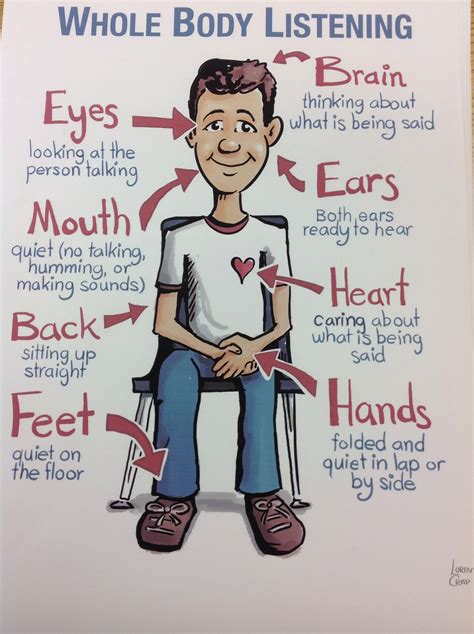 Listening Body Language