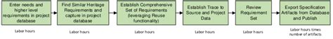 Image result for Requirements Management Data Model