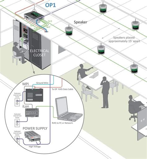 Image result for Sound Masking Controller