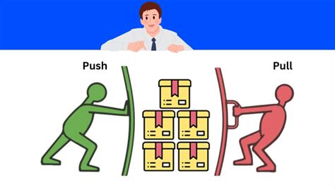 Example of a Push and Pull Lean 的图像结果
